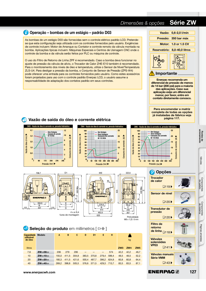 ENERPAC - Workholding PT n.: 21052 - Pagina 127