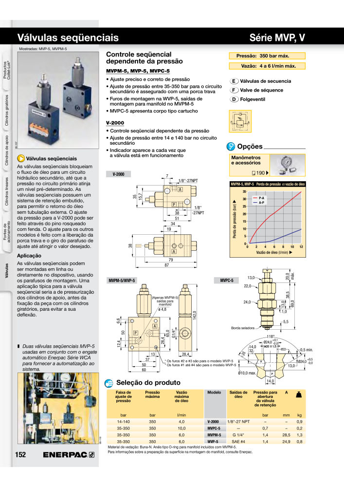 ENERPAC - Workholding PT Nº: 21052 - Página 152