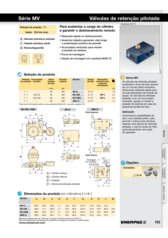 ENERPAC - Workholding PT NR.: 21052 - Seite 153