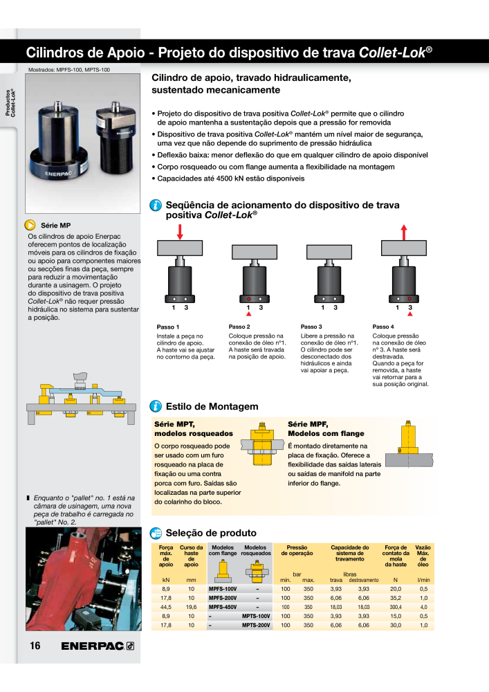 ENERPAC - Workholding PT Nº: 21052 - Página 16