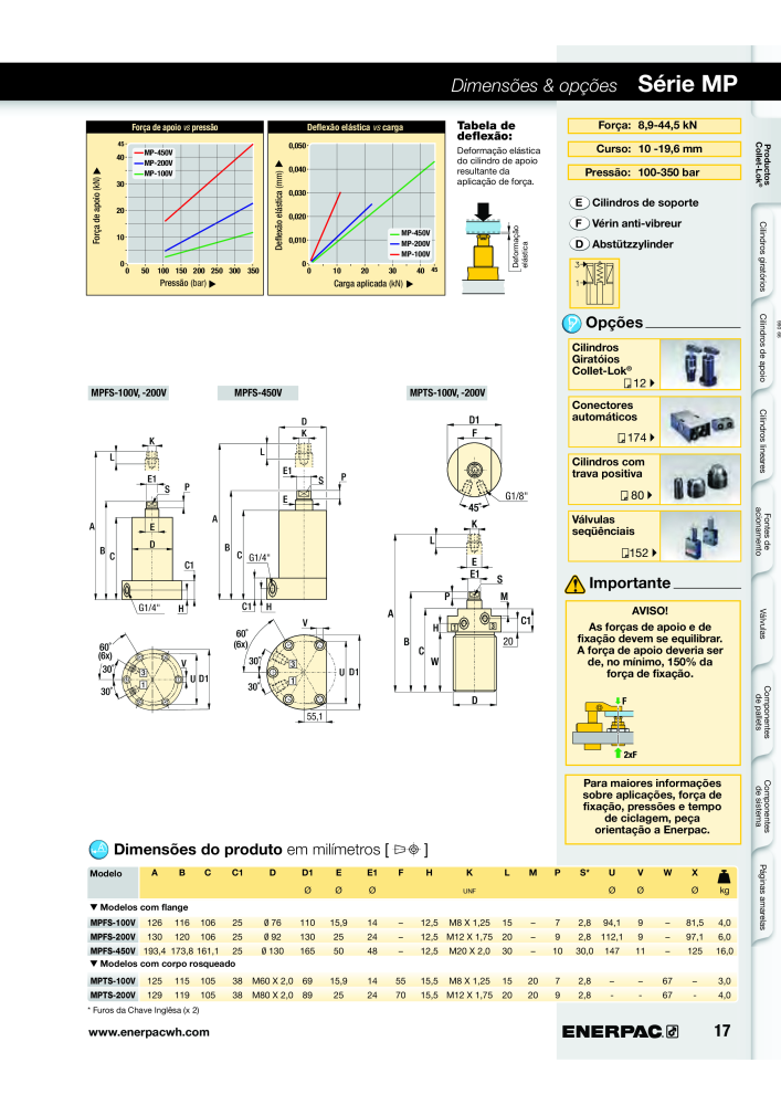 ENERPAC - Workholding PT NR.: 21052 - Seite 17