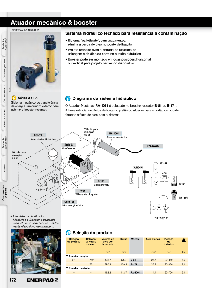 ENERPAC - Workholding PT NO.: 21052 - Page 172