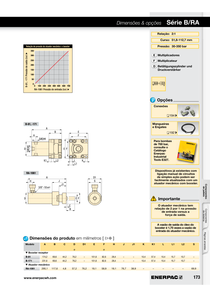 ENERPAC - Workholding PT NR.: 21052 - Seite 173