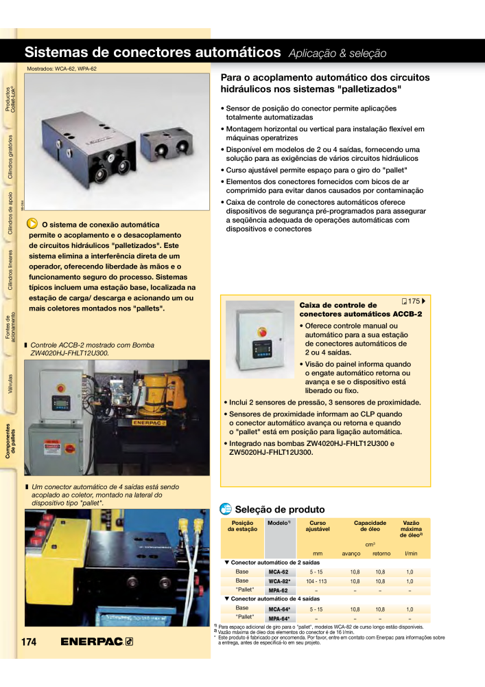 ENERPAC - Workholding PT NR.: 21052 - Seite 174