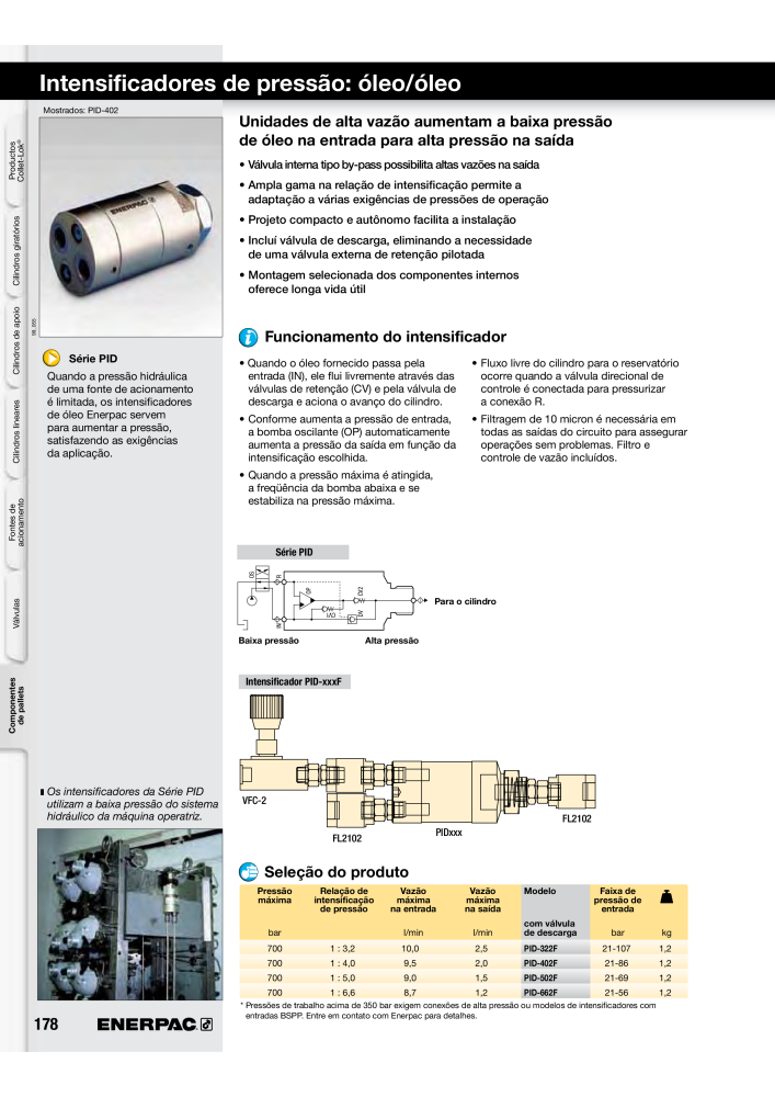 ENERPAC - Workholding PT Nº: 21052 - Página 178