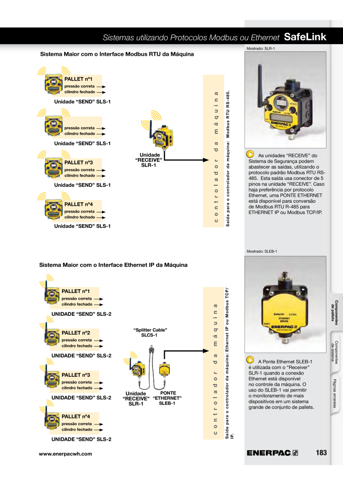 ENERPAC - Workholding PT Nº: 21052 - Página 183