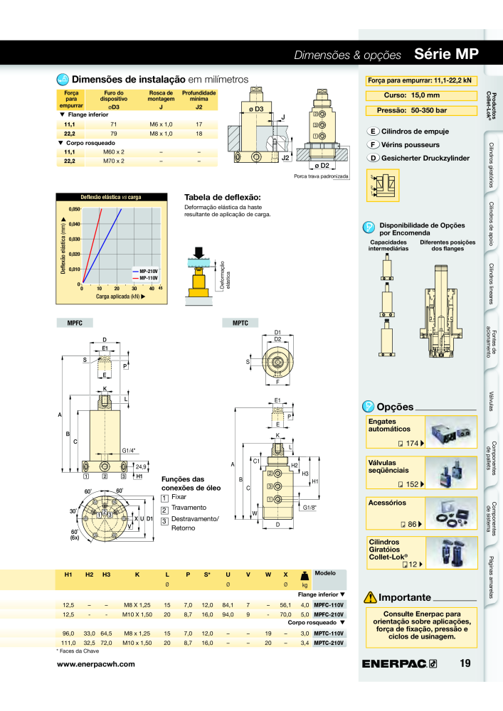 ENERPAC - Workholding PT NR.: 21052 - Seite 19