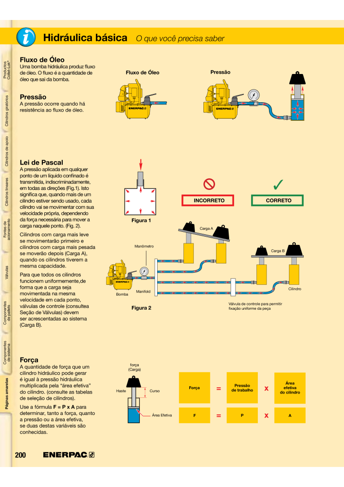 ENERPAC - Workholding PT Nº: 21052 - Página 200