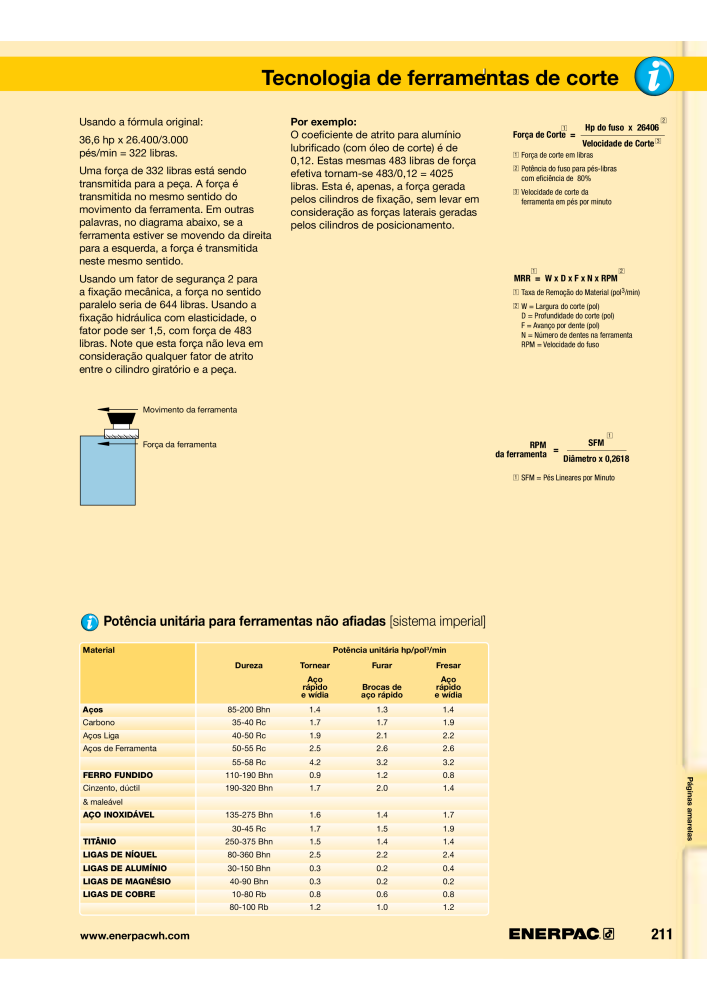 ENERPAC - Workholding PT NR.: 21052 - Seite 211