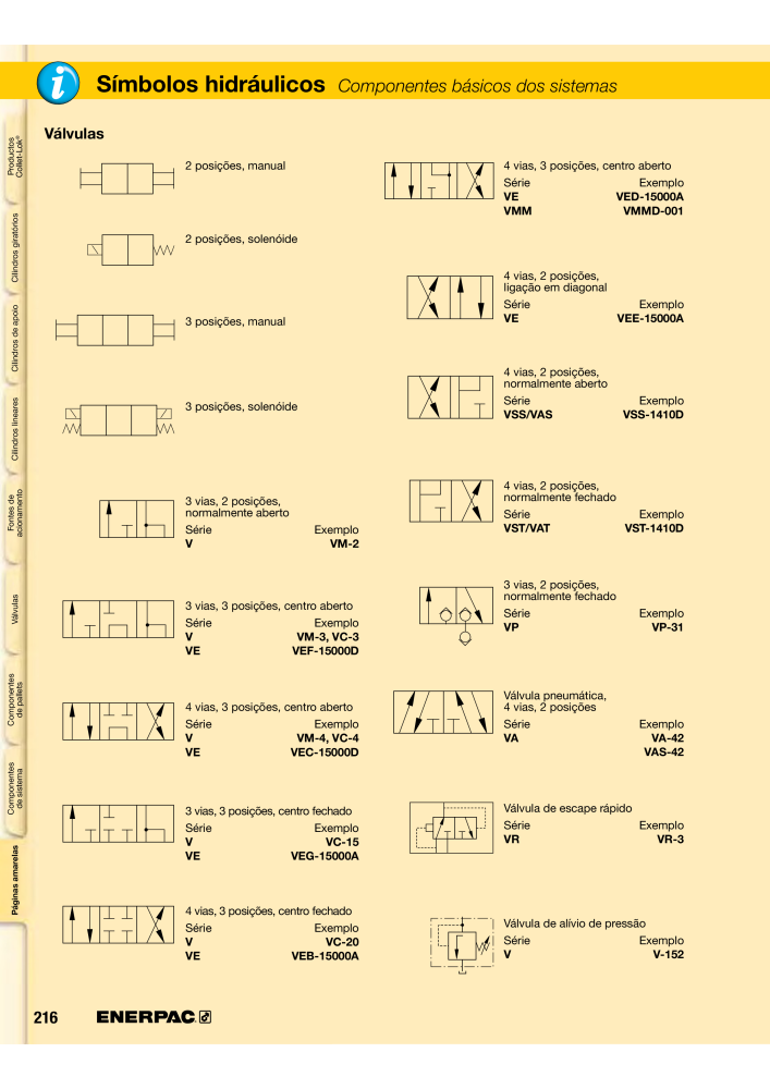 ENERPAC - Workholding PT Nº: 21052 - Página 216