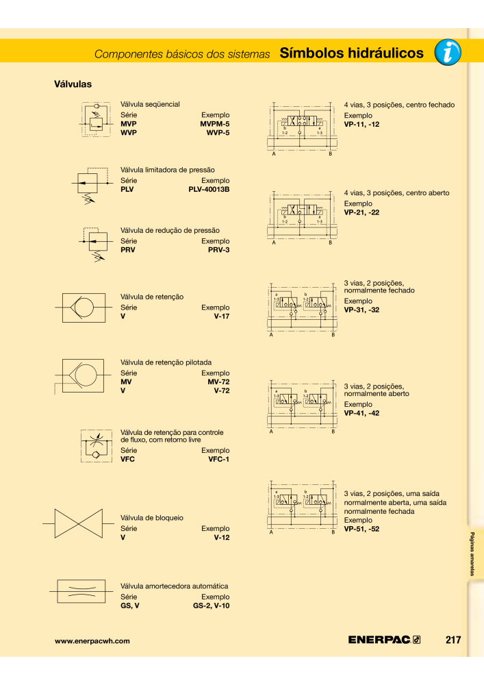 ENERPAC - Workholding PT NR.: 21052 - Seite 217