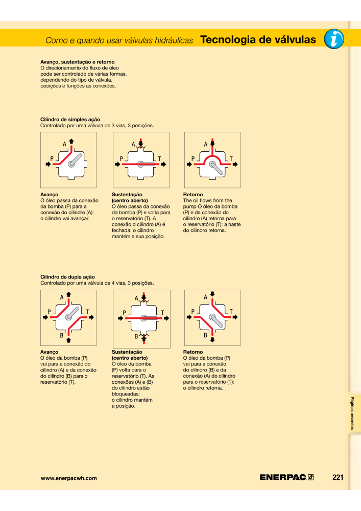 ENERPAC - Workholding PT Nº: 21052 - Página 221