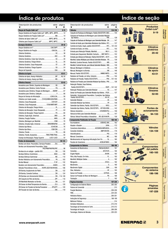 ENERPAC - Workholding PT NO.: 21052 - Page 3