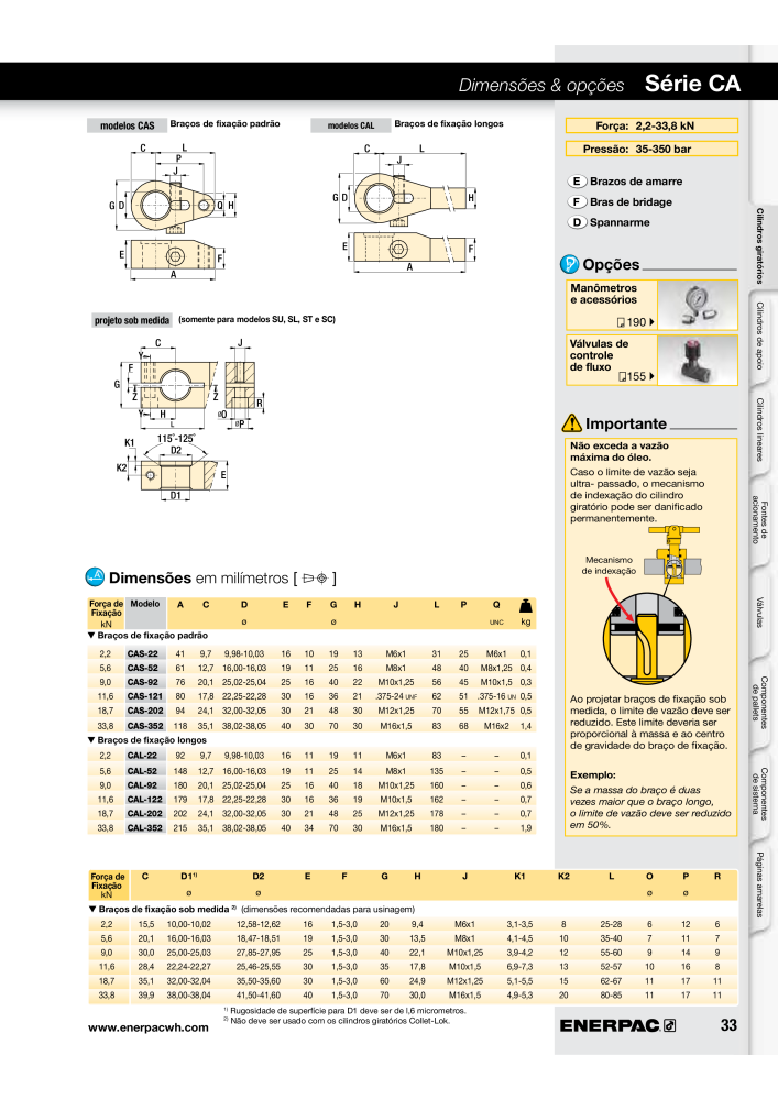 ENERPAC - Workholding PT Nº: 21052 - Página 33