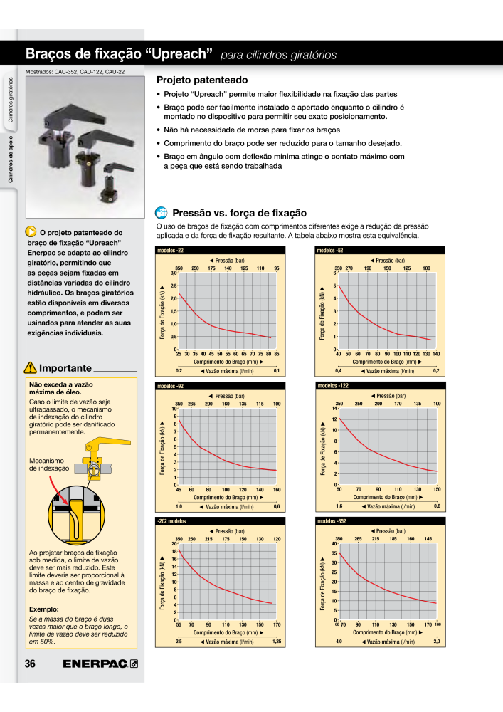 ENERPAC - Workholding PT NR.: 21052 - Seite 36