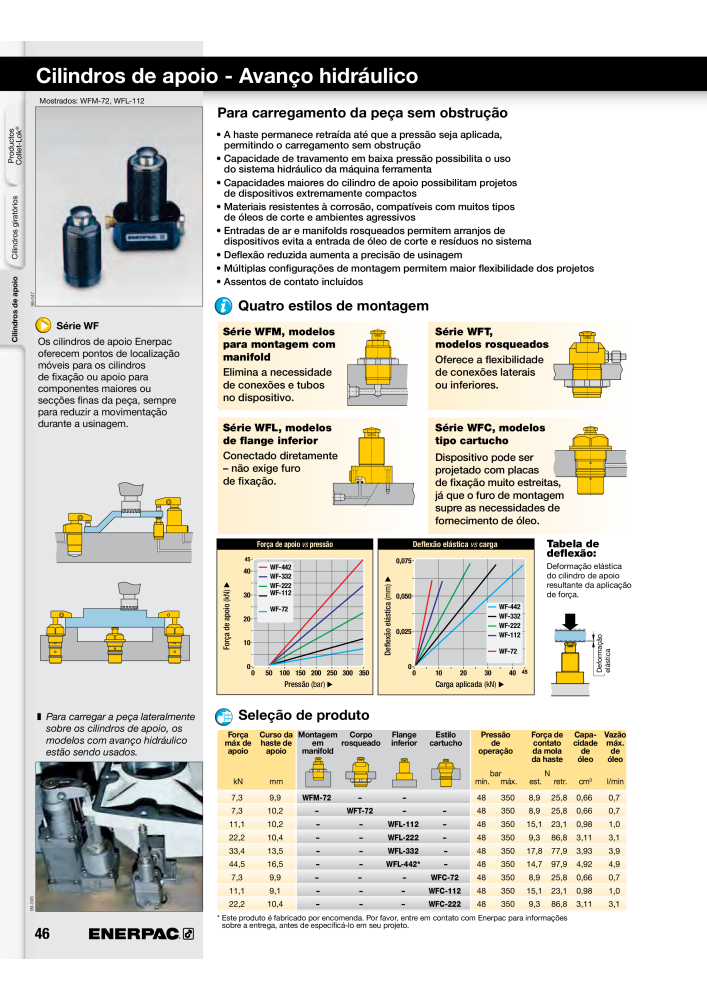 ENERPAC - Workholding PT Nº: 21052 - Página 46