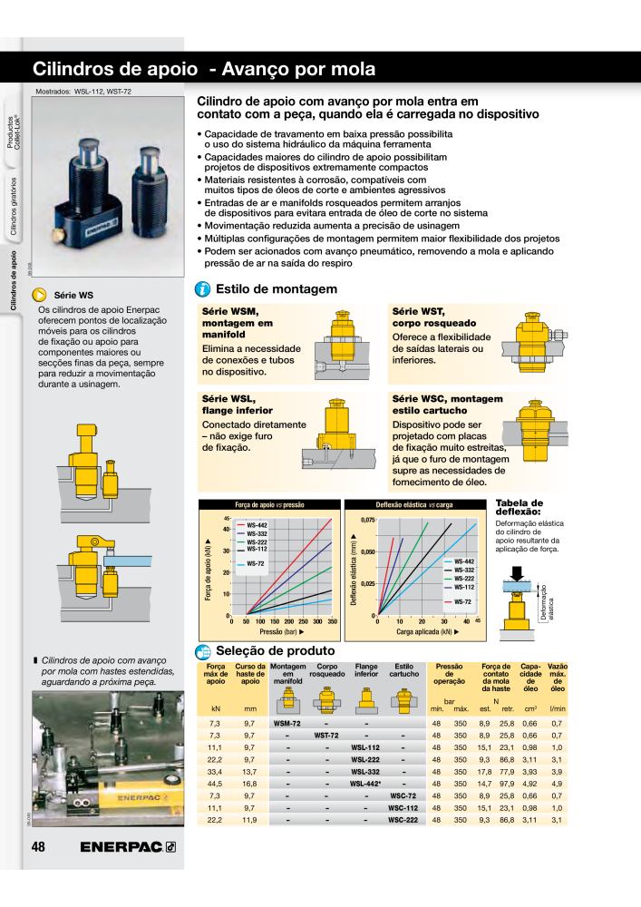 ENERPAC - Workholding PT Nº: 21052 - Página 48