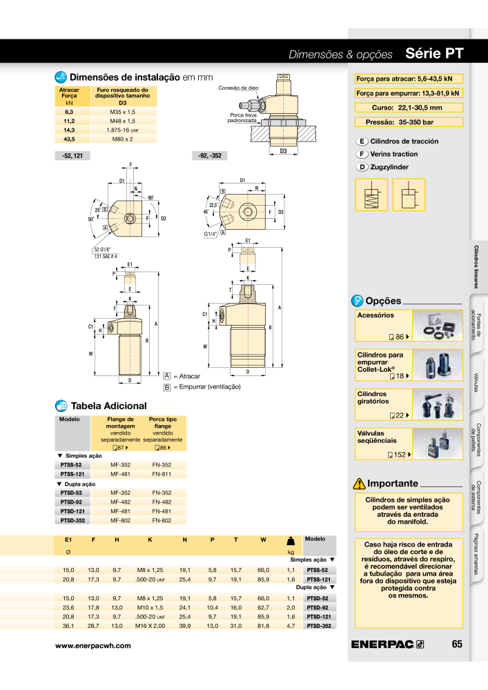 ENERPAC - Workholding PT Nº: 21052 - Página 65