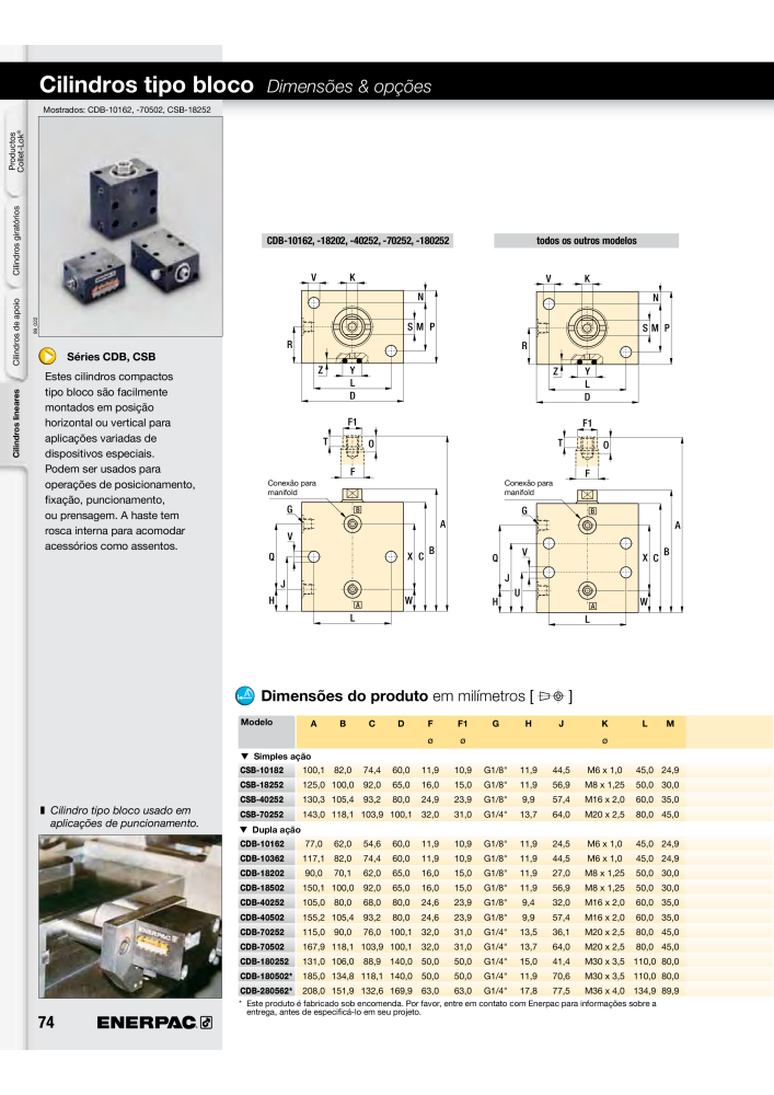 ENERPAC - Workholding PT NR.: 21052 - Seite 74