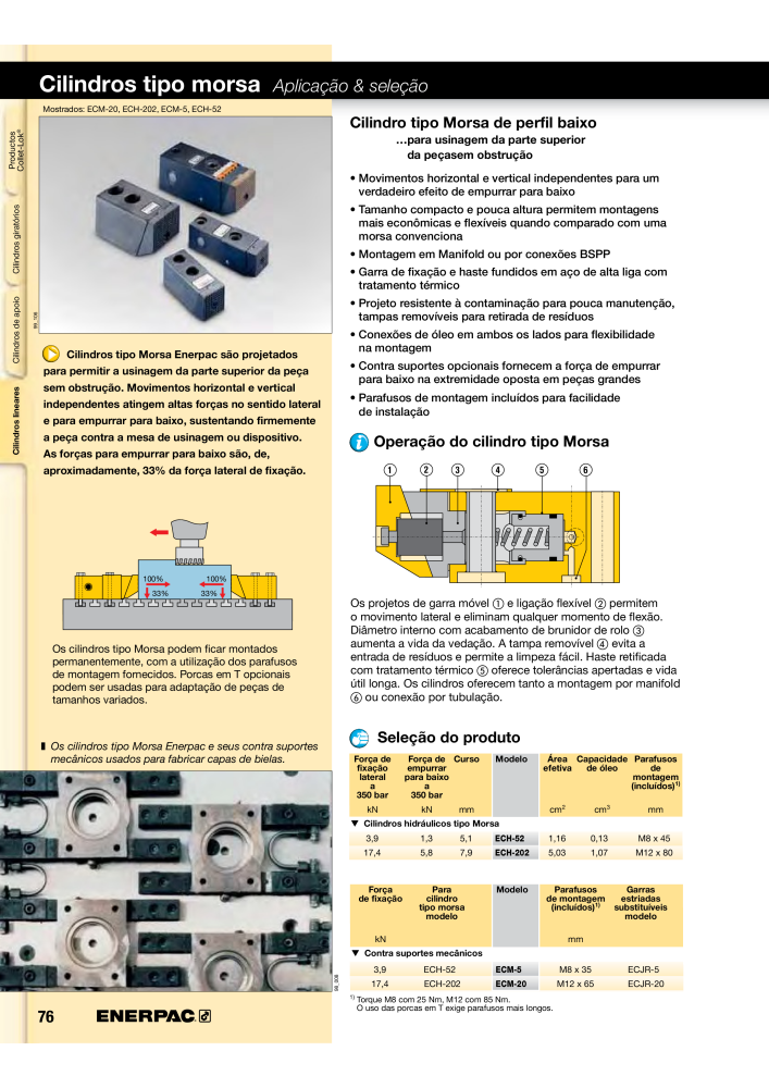 ENERPAC - Workholding PT NO.: 21052 - Page 76