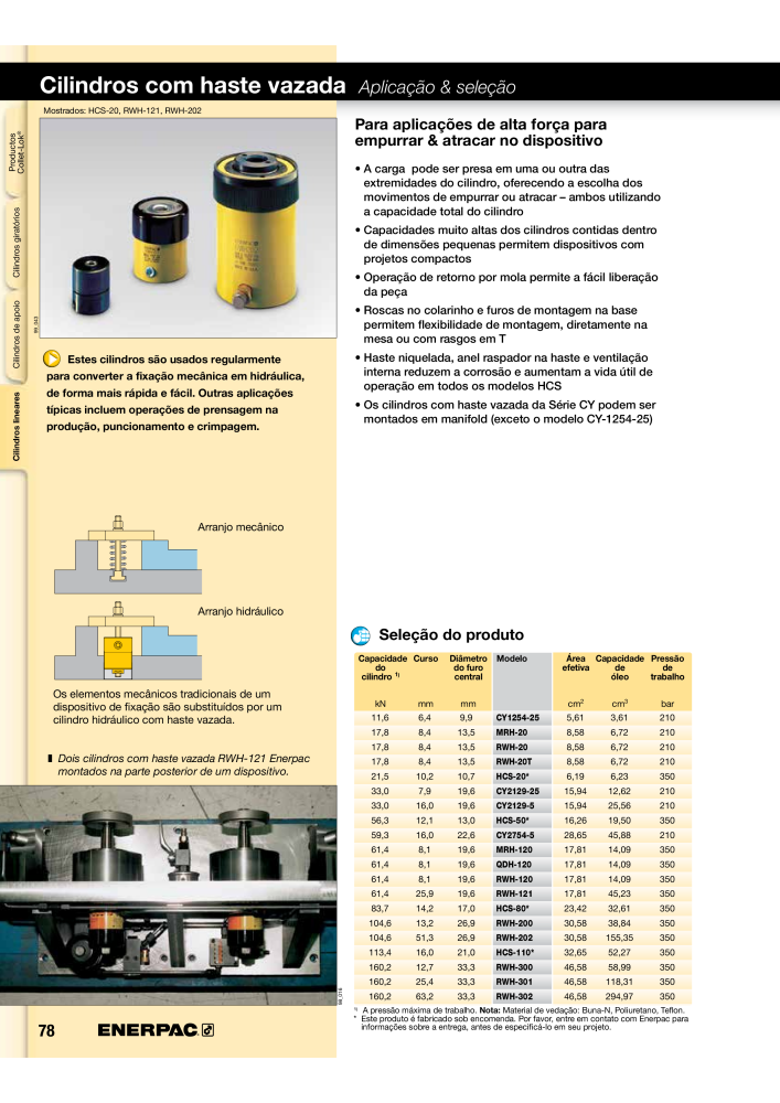 ENERPAC - Workholding PT Nº: 21052 - Página 78