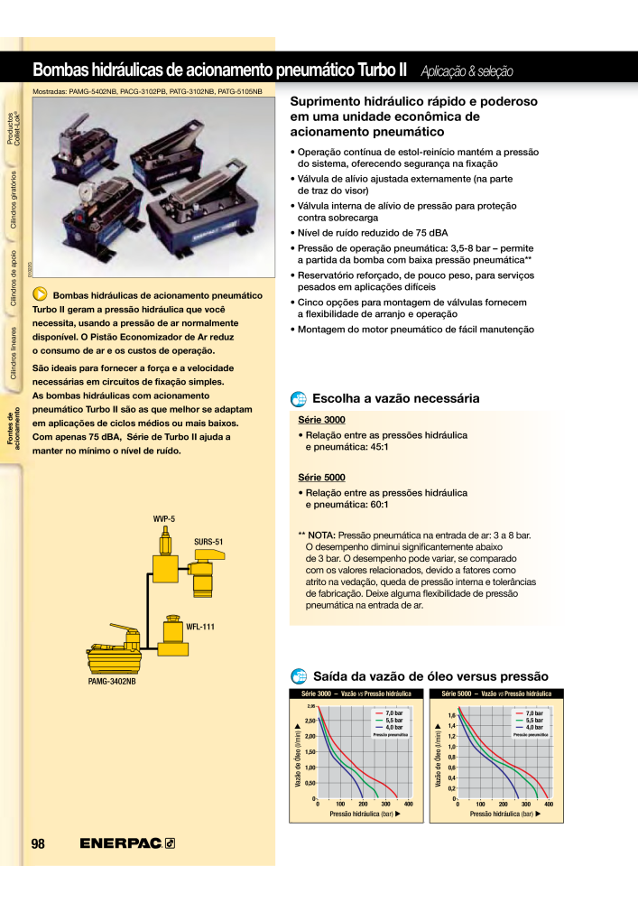 ENERPAC - Workholding PT NR.: 21052 - Seite 98