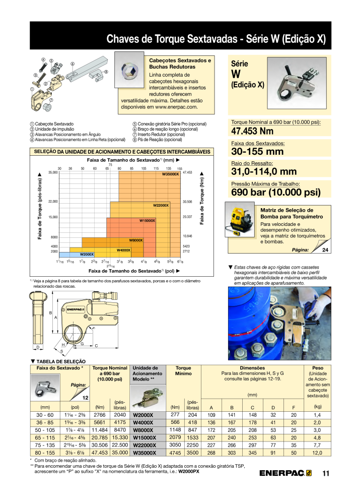 ENERPAC - Bolting Tools PT NO.: 21053 - Page 13