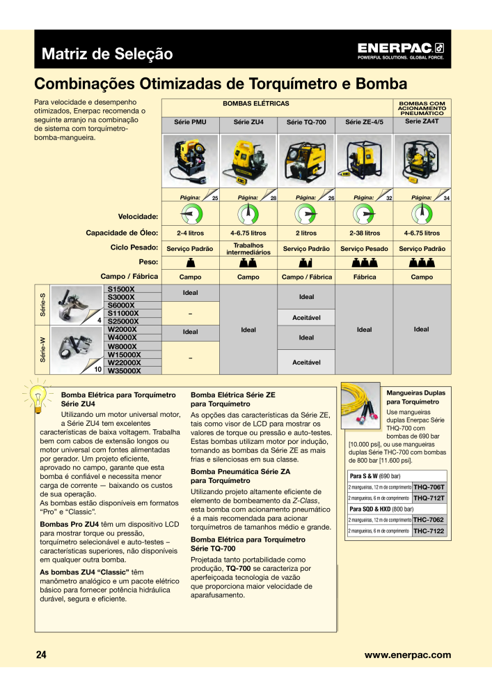 ENERPAC - Bolting Tools PT NO.: 21053 - Page 26