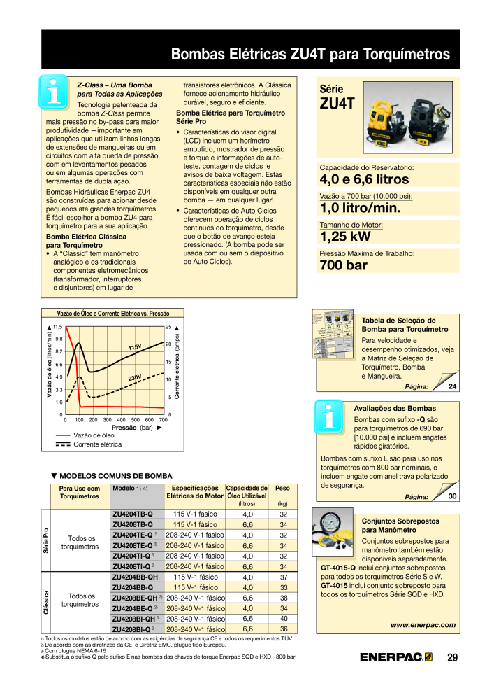 ENERPAC - Bolting Tools PT NO.: 21053 - Page 31