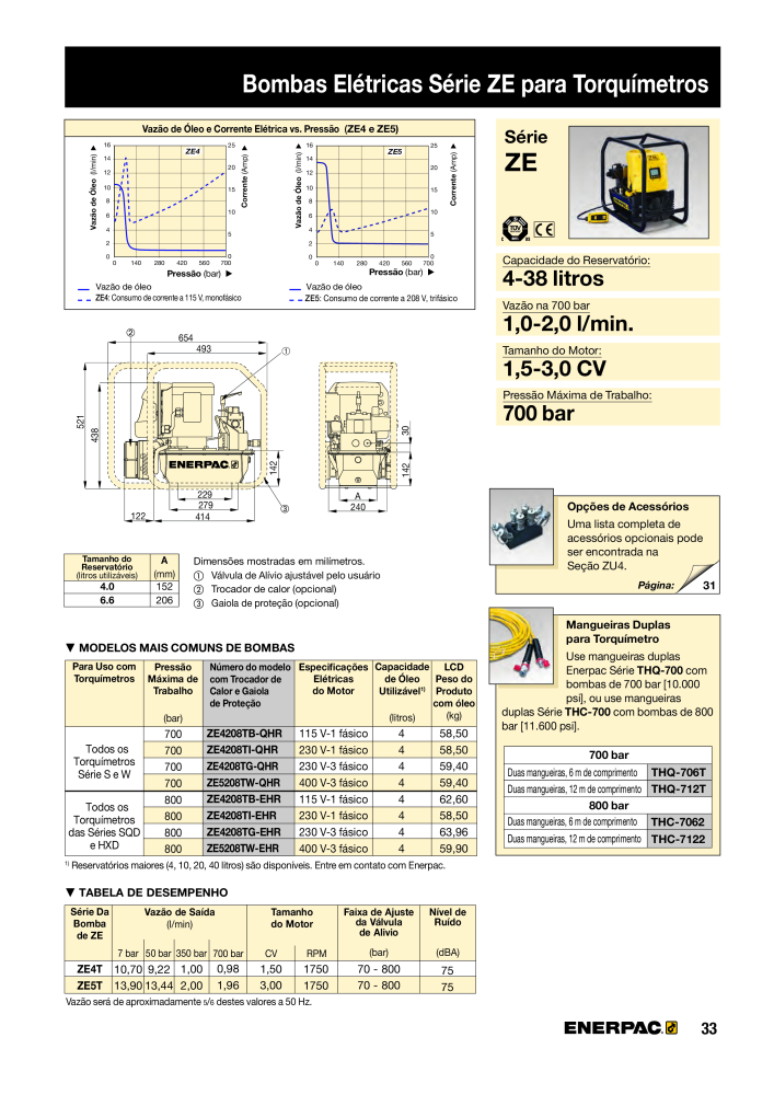 ENERPAC - Bolting Tools PT Nº: 21053 - Página 35