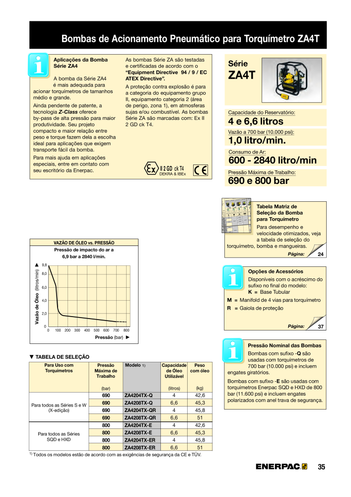 ENERPAC - Bolting Tools PT Nb. : 21053 - Page 37