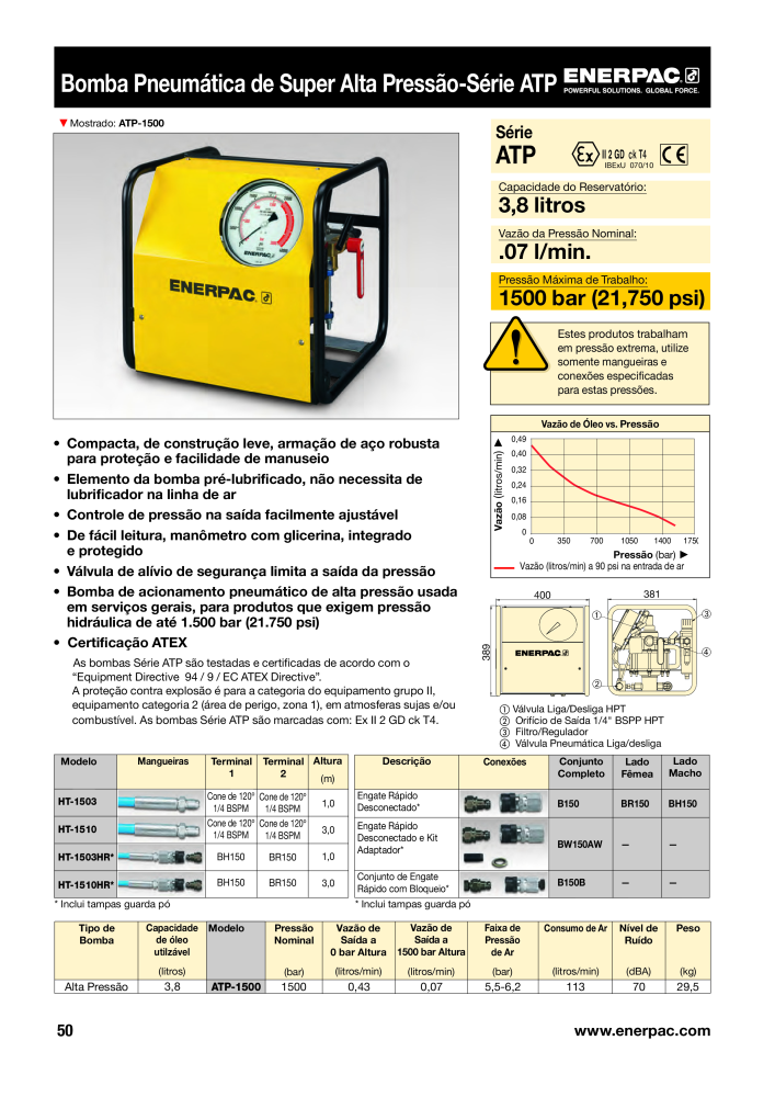 ENERPAC - Bolting Tools PT NO.: 21053 - Page 52