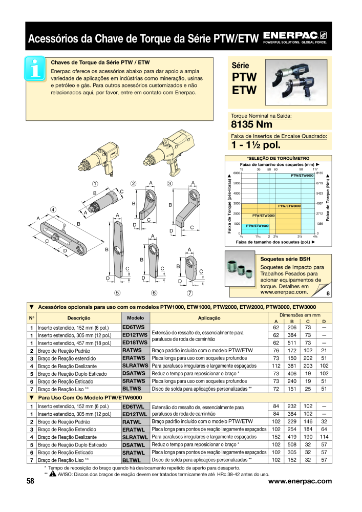 ENERPAC - Bolting Tools PT NO.: 21053 - Page 60