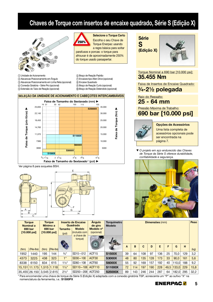 ENERPAC - Bolting Tools PT NO.: 21053 - Page 7