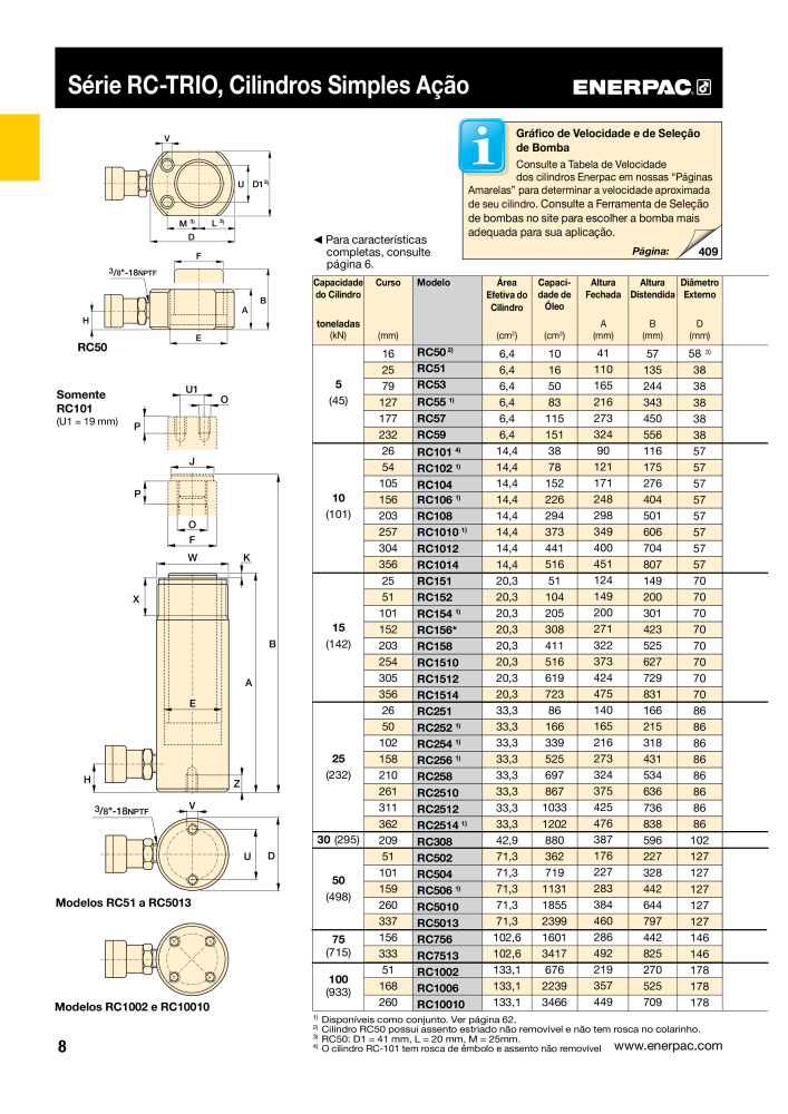 ENERPAC - Industrial Tools PT NR.: 21054 - Strona 10