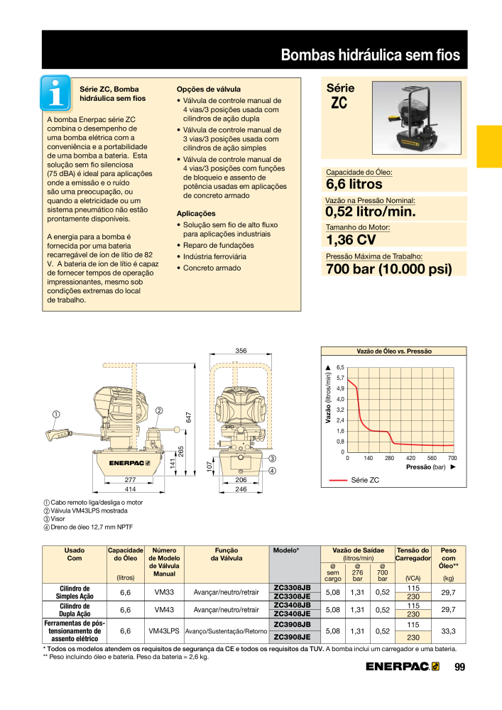 ENERPAC - Industrial Tools PT NR.: 21054 - Seite 101