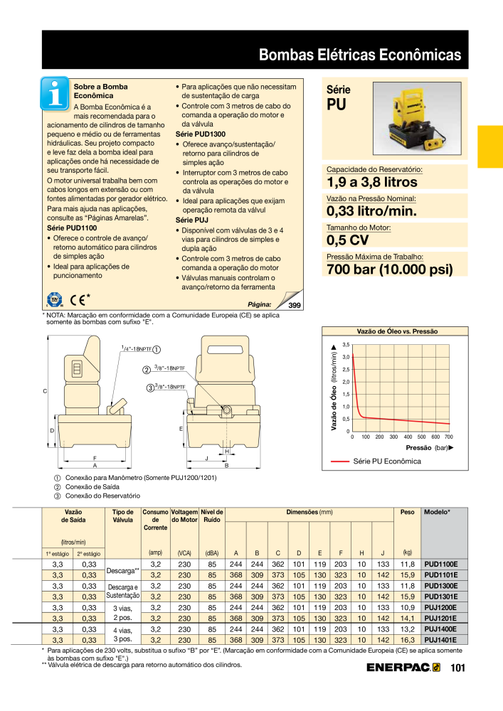 ENERPAC - Industrial Tools PT NR.: 21054 - Seite 103