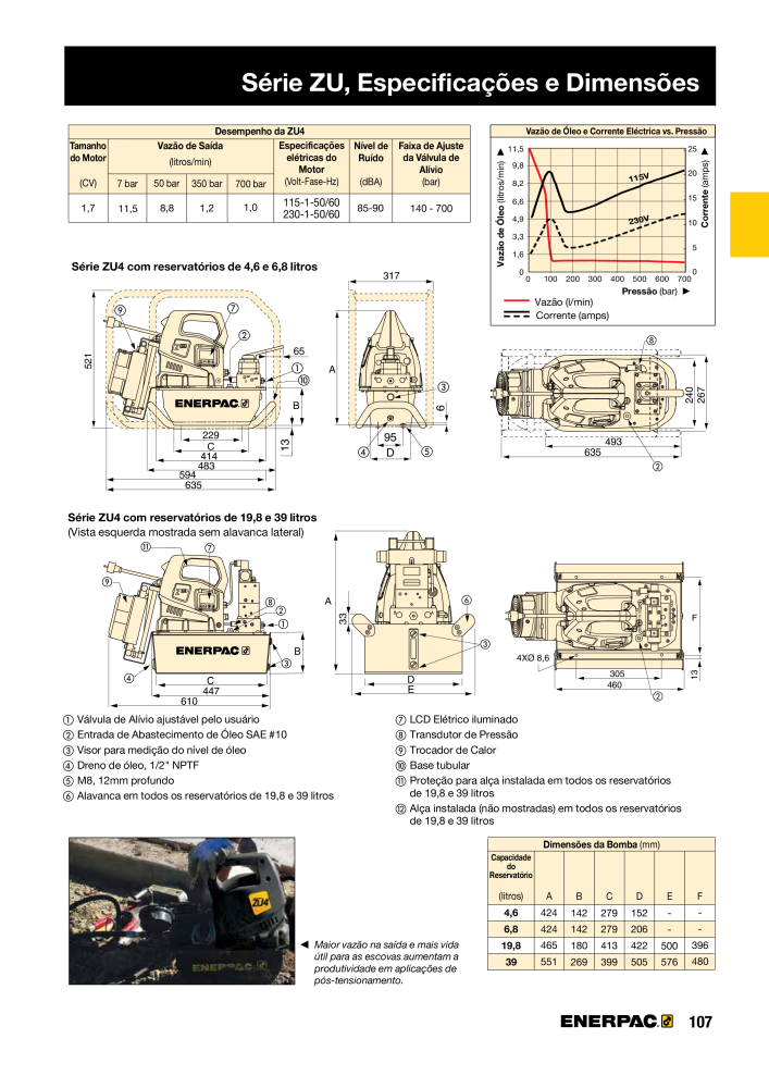 ENERPAC - Industrial Tools PT Č. 21054 - Strana 109