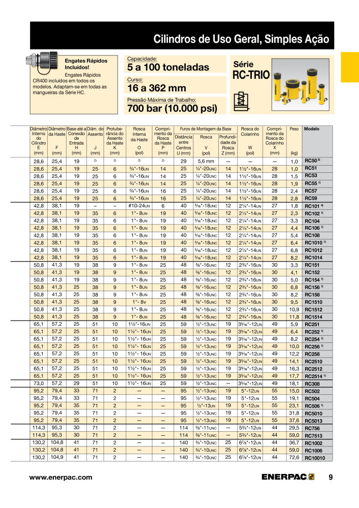 ENERPAC - Industrial Tools PT Č. 21054 - Strana 11