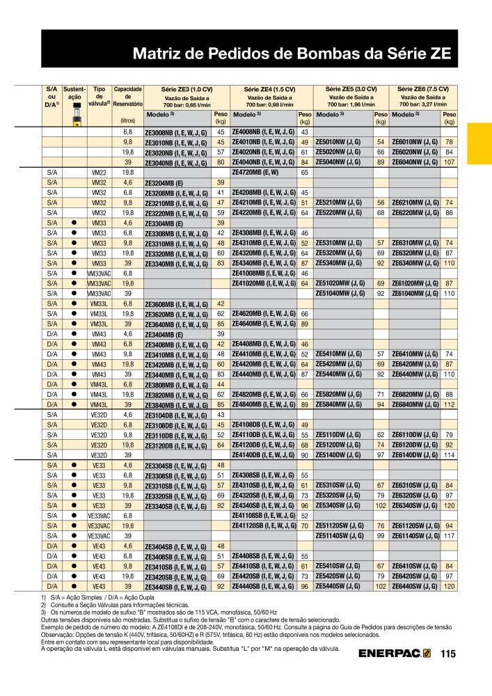 ENERPAC - Industrial Tools PT n.: 21054 - Pagina 117