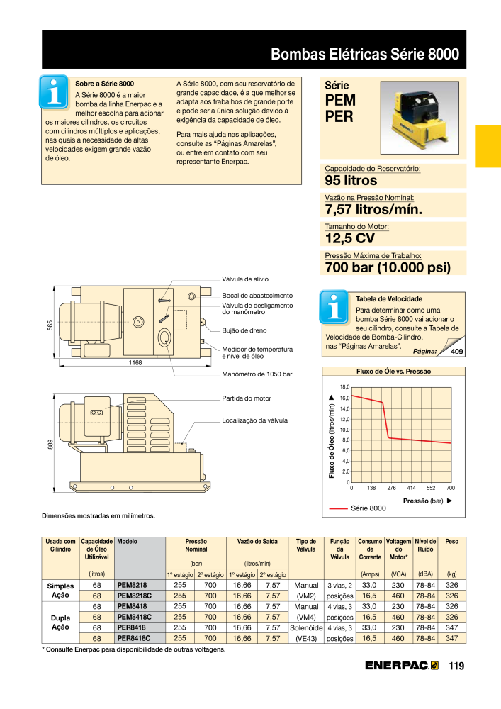 ENERPAC - Industrial Tools PT Nº: 21054 - Página 121