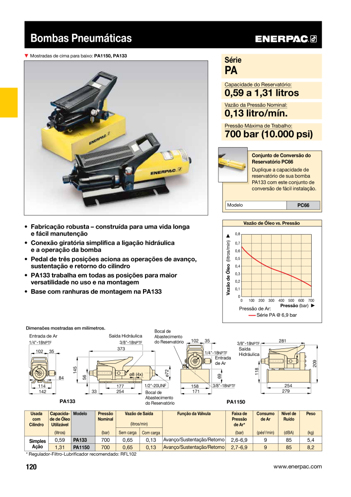 ENERPAC - Industrial Tools PT NEJ.: 21054 - Sida 122