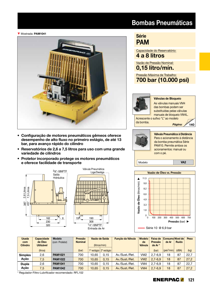 ENERPAC - Industrial Tools PT Č. 21054 - Strana 123