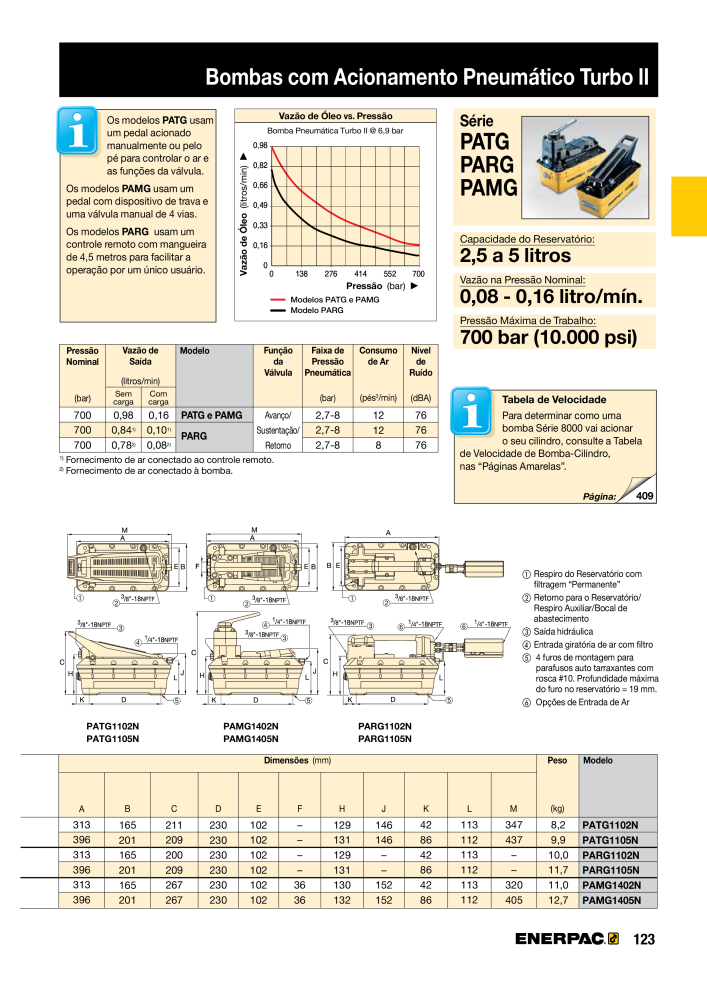 ENERPAC - Industrial Tools PT NR.: 21054 - Pagina 125