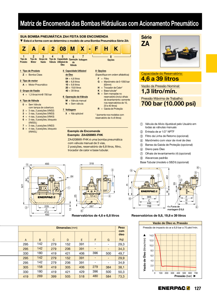 ENERPAC - Industrial Tools PT Nº: 21054 - Página 129