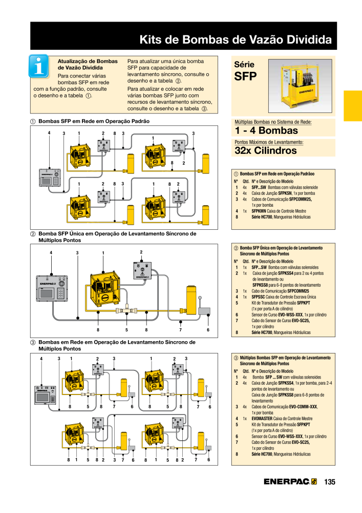 ENERPAC - Industrial Tools PT Nº: 21054 - Página 137