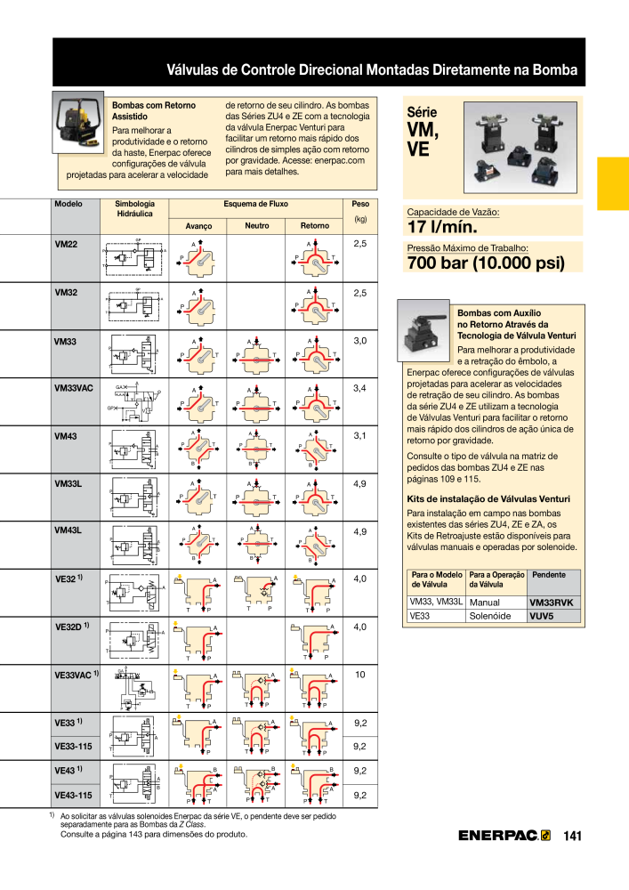 ENERPAC - Industrial Tools PT NR.: 21054 - Seite 143