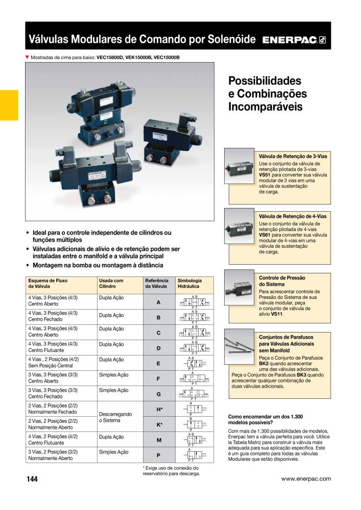 ENERPAC - Industrial Tools PT NR.: 21054 - Pagina 146