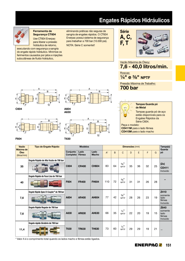 ENERPAC - Industrial Tools PT Nº: 21054 - Página 153