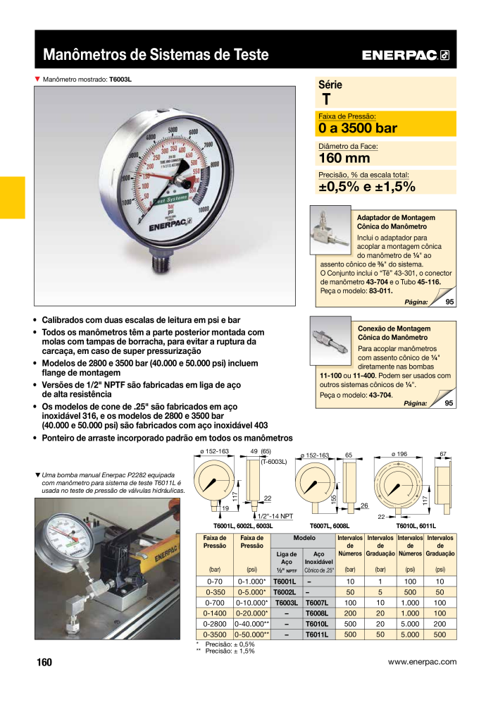 ENERPAC - Industrial Tools PT n.: 21054 - Pagina 162